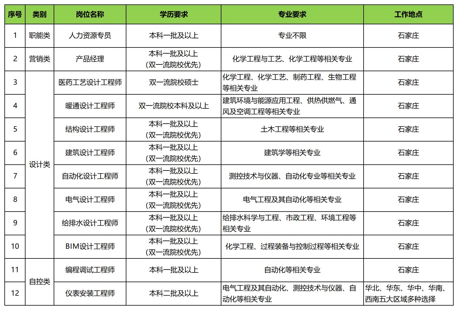 2023校园招聘职位表--设计.jpg