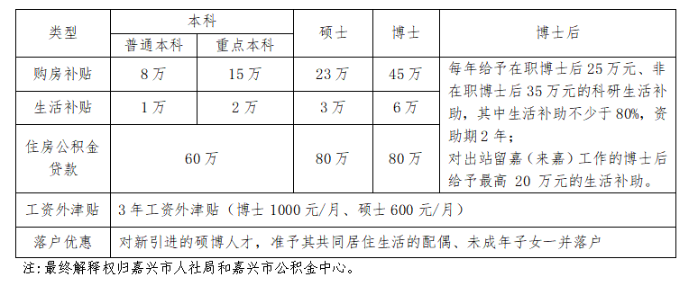 人才政策（最新）.png