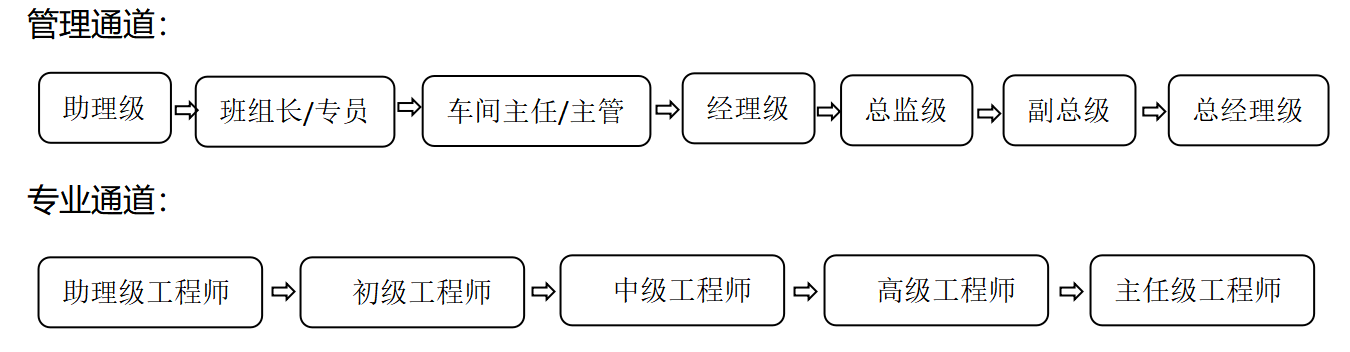 管理通道.png