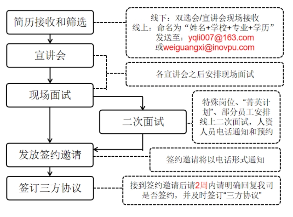 招聘流程.jpg