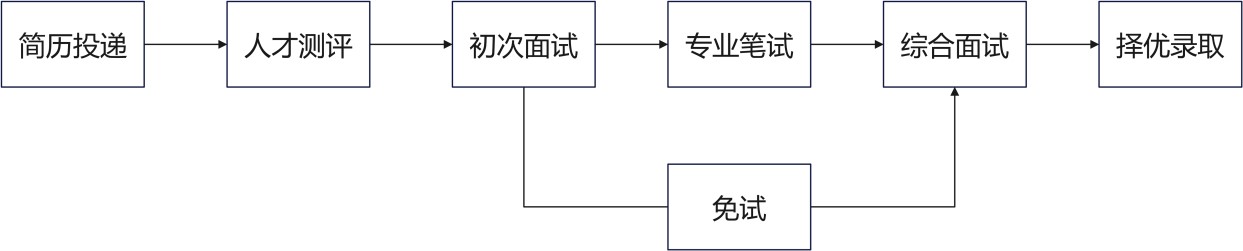 招聘流程.jpg