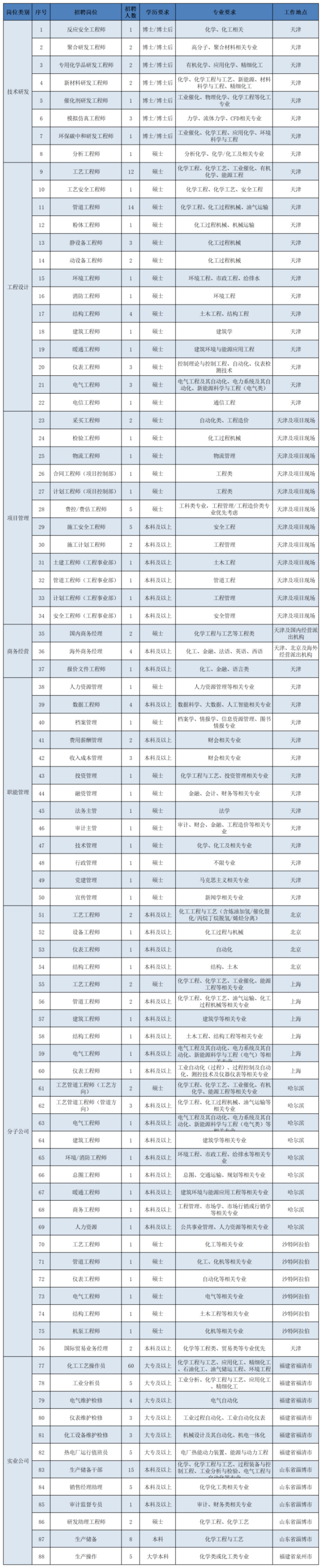 2025年校园招聘长图招聘岗位20240827.png