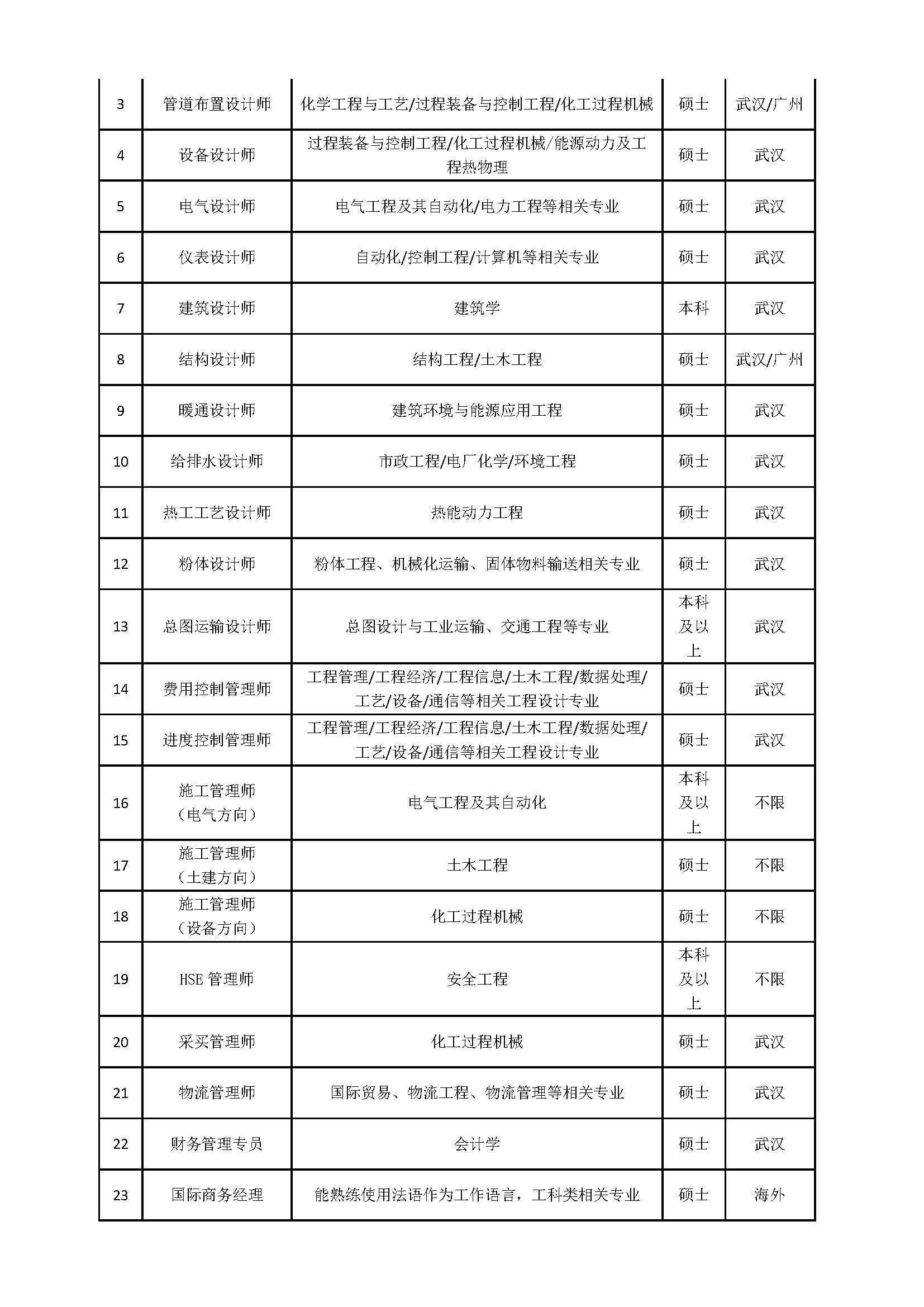 中国五环工程有限公司2025届校园招聘简章_页面_3.jpg